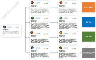 王者榮耀體驗(yàn)服6月1日更新 全新輔助裝備登場(chǎng)，游戲策略再升級(jí)