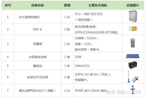 預(yù)警系統(tǒng)一鍵自動(dòng)升級(jí)程序與山洪災(zāi)害監(jiān)測(cè)預(yù)警系統(tǒng)設(shè)備詳解